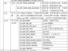 信号量的定义和作用