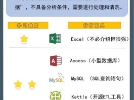 什么是数据分析工具最基本的要求(哪些是数据分析工具)
