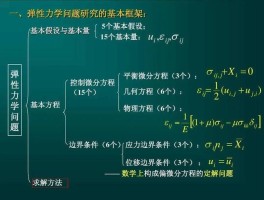 胡克定律x表示什么