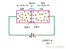 肖特基二极管作用原理(肖特基二极管的作用)