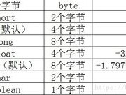 数据类型long是什么意思(数据类型long是什么意思呀)