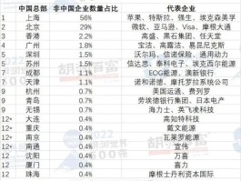 全球五百强企业中国有哪些(全球五百强企业中国有哪些公司)