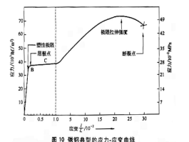 刚度和弹性模量的关系(弹性模量与刚度有什么区别)