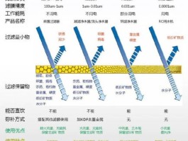 超滤膜和ro反渗透膜的区别(家用净水器买超滤还是反渗透)