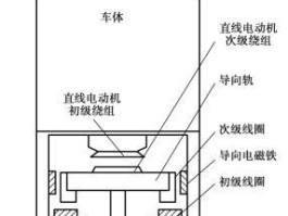 电磁悬浮列车的工作原理(电磁悬浮列车的工作原理图)