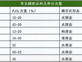 肥料的种类和作用(肥料的种类和作用以及施肥)