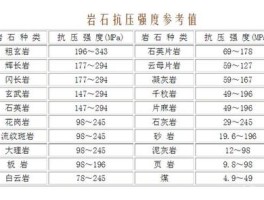 抗压强度和硬度的关系(抗压强度和硬度的关系图)