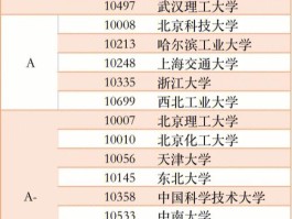 控制工程与科学考研学校排名(控制工程与科学考研学校排名榜单)