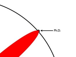 phd是什么意思啊(申请phd是什么意思啊)