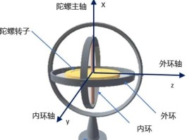 陀螺仪是什么样子的图片