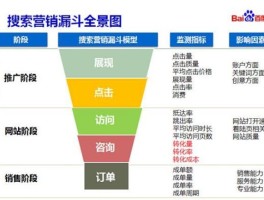 网络营销推广的岗位职责有(网络营销推广的岗位职责有哪些内容)