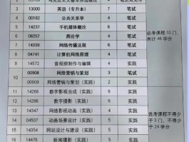 新媒体艺术和数字媒体艺术有什么区别(新媒体艺术和数字媒体艺术的区别)