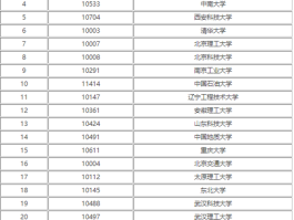 网络空间安全考研学校排名(网络空间安全考研学校排名分数线)