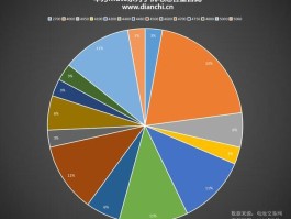 手机排行榜2014前十名电池