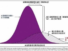 群体免疫是什么意思