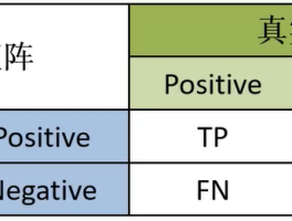 混淆矩阵的计算方法(混淆矩阵的计算方法有哪些)