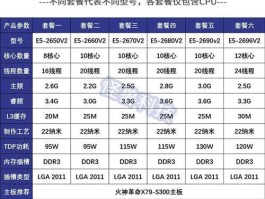 e52680v2相当于什么cpu(e52680v2相当于什么级别的cpu)