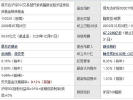 现在买什么基金合适