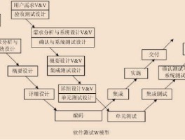 集成测试和功能测试的区别(集成测试和功能测试的区别和联系)