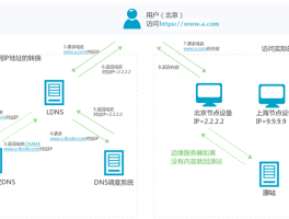 cdn服务器怎么搭建(cdn服务器怎么搭建教程)