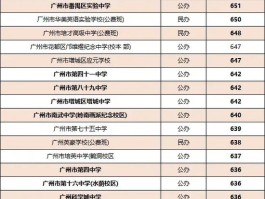 广州中考总分多少分2023(广州中考总分多少分2023年级)