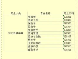 金融学属于什么大类(金融学属于什么大类公务员)