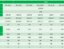 结晶度和晶粒尺寸的关系