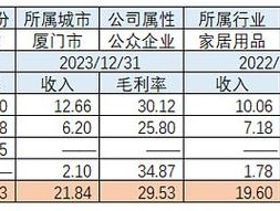 什么是市场占有率比值范围