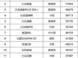 日本轿车销量排行榜前十名(日本轿车销量排行榜前十名10下以内)