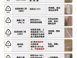 聚丙烯塑料可以放微波炉热吗