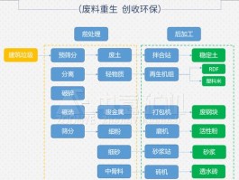 建筑垃圾主要分为哪几类(建筑垃圾主要分为哪几类a工程渣土b工程泥浆)