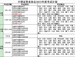 证券从业考试一年几次(证券从业考试一年几次2023年)