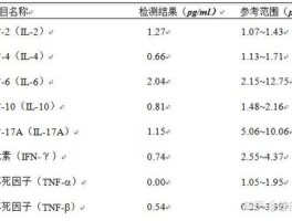 细胞因子检测是查什么(亚群细胞因子检测是查什么)