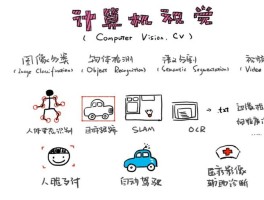 计算机图形学是干嘛的(什么是计算机图形学,其研究内容有哪些)