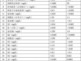 饮用水的水质检测标准是多少(纯净水的水质检测标准是多少)