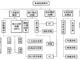 集成测试过程包括哪些