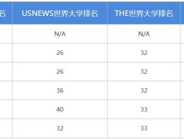 墨尔本大学世界排名(墨尔本大学世界排名16)