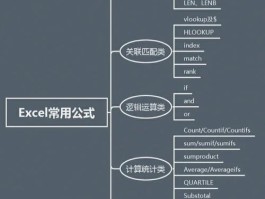 数据分析需要学哪些(数据分析需要学哪些技能)