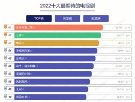 什么网站更新电视剧最快的(什么网站更新电视剧最快的免费)