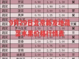 新发地蔬菜价格表今日价格app