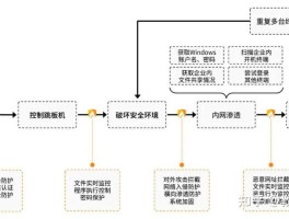 跳板机原理