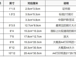 手机照片怎样缩小尺寸原图不变(免费修改照片尺寸的软件)