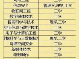 电子计算机专业学什么(电子计算机专业学什么比较好)