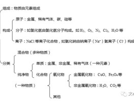 化学化合价(化学化合价是什么意思)