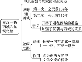 丝绸之路的作用和意义(古代丝绸之路的作用和意义)