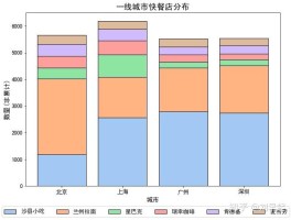 什么是市场占有率和覆盖率