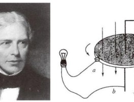 电磁感应是谁发现的(电磁感应是谁发现的?)