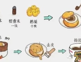 鳄梨香的功效与作用(鳄梨香的功效与作用是什么)