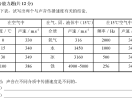 声速在固体液体气体中的大小关系(声速在固体液体气体中的大小关系是)