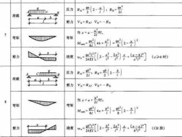 刚度条件有三方面力学计算它们是(刚度条件如何表示)